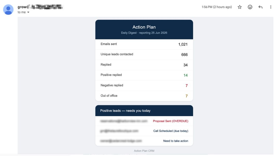 I Increased My Campaign Conversion Rate With a Simple Fix